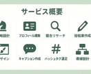 Instagram運用代行＆伴走支援します 中小企業様向け、低コスト実現できるInstagram運用！ イメージ7