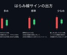 ローソク足プライスアクションで矢印を表示します 定番プライスアクション5つを一括検出するMT4インジケーター イメージ5