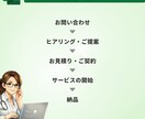 Excelの面倒な作業を自動化します Excelの面倒な作業、丸ごとお任せください。 イメージ4