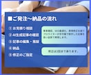 不動産・法律系｜AI生成記事をプロ品質に仕上げます AIによるコンテンツマーケティングを加速させたい方へ イメージ2