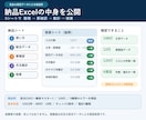 CSVの重複・欠損を確認し集計Excelを作ります 重複・欠損を分け、集計・検算できるExcelで納品 イメージ2