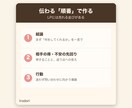 問い合わせにつながるLPを構成から作ります 反応が出る「伝わる順番」を構成から設計します イメージ2
