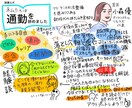 読書内容を要約したグラレコ描きます 要約youtubeも見る時間が惜しい会社員・管理職・経営者に イメージ2