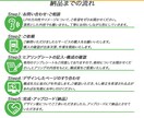 セールスライティングを駆使したLP作成いたします 【初めての方も安心】原稿作成からアップロードまでフルサポート イメージ3