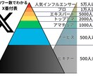 成果の為のX運用コンサルを1時間行います プロがあなたのXアカウントに沿った分析・改善案を解説 イメージ1