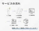 CF7で確認画面付きフォーム作成します 確認画面付きContact Form 7フォームを作成します イメージ4