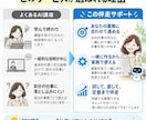 初心者向け！AIで業務効率化まで1か月伴走します 学ぶだけで終わらせず、本当に楽になるまで一緒に イメージ6
