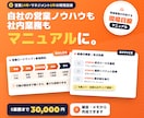 文字だらけのマニュアルを1枚の図解にします 現場目線だからわかりやすい資料へ｜録画やメモを送るだけ イメージ1
