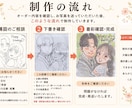 大切なペットの似顔絵お描きします ・ペットの成長記録や、亡くなった子との思い出に。 イメージ2