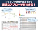 ECのプロがアマゾン/楽天を“戦略的に”運営します 実績多数◎データ分析で課題が見える！PDCA運用代行 イメージ2