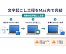 録音を外に出さない議事録AIをMacに導入します 機密会議OK・月額0円・録音を1秒も外部に送らない議事録化 イメージ3