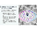 店舗集客！メタ広告(インスタ・FB)運用代行します 商圏内のターゲットを狙い撃ち！インスタ広告で来店・予約を倍増 イメージ4