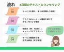 キャリコン/看護師が4日間あなたのサポートをします 話すことで前に進む、あなたの気持ちに寄り添う心のサポート イメージ4