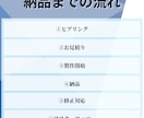 事業の成長に貢献するホームページを制作します リーズナブルかつ高品質、丁寧な対応で、理想のホームページを。 イメージ3