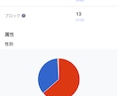 求人を出しても応募が来ない企業の採用を支援します X・Indeed・doda・他求人媒体で人手不足解消します イメージ10