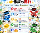kintoneで基本アプリを作成します 業務に合わせた使いやすいkintoneアプリを作成します イメージ5