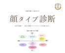 オンラインで顔タイプ診断をします あなた専用の説明書を作成します。※女性限定 イメージ1