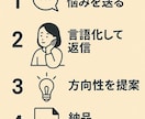 悩み整理・言語化します 考えがまとまらない方の相談受付中（1,000円） イメージ4
