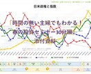 運用方法ではなく、運用商品の選択方法教えます みんな知らないし、見てもない。大切なのは「商品の選び方」です イメージ5