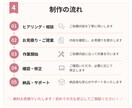 販促目線で伝わるWeb広告・SNSバナー制作します 販促目線で、伝わるバナーを制作します。 イメージ5