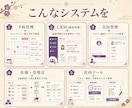 Webアプリ要件整理・相談から設計します 【購入前相談必須】要件整理から始める設計サービス イメージ3