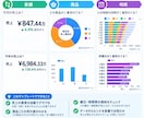 入力だけ。自動で売上グラフ化！売れる傾向が見えます 【お試し価格】10名様＜STANDARD＞売れるヒントを発見 イメージ2