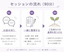 転職相談｜働き方｜仕事の悩み｜キャリア相談します 今の会社をこのまま続けるか、辞めるか、迷う気持ちを整理します イメージ4
