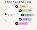 業務委託契約書をプロ行政書士がスピード作成します 実績400件超｜秘密保持、損害賠償、著作権など迅速対応 イメージ2