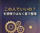 本命鑑定 | 結婚に向いているお相手の特徴占います 西洋占星術|相性の良い相手の性格・タイプがわかる イメージ3