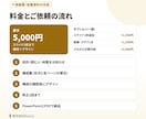 提案書・営業資料を構成からデザインまで作ります 何をどの順で言うかから。PowerPointとPDFで納品 イメージ5