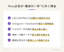 少額からOK／Meta広告を設計から運用します 戦略設計×クリエイティブ制作×運用改善をワンストップで イメージ3