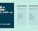 英語でのプレゼンテーションやスピーチを仕上げます スピーチとプレゼンのプロがレベルアップを指導 イメージ4