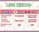 1個150円！タイ版公式LINE10個作ります 先着10名様限定で1500円！以降は値上げします！ イメージ3