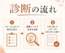 SNS集客で売れない理由を導線診断で見つけます 申し込みが来ない原因、SNSより導線かもしれません イメージ2