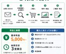 毎月のExcel・CSV集計を自動化します 面倒な月次集計を「データを替えるだけ」にします。 イメージ4