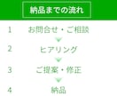 集客UP×高品質｜LINEリッチメニュー制作します お客様の心理に基づいたデザイン誘導で集客のお手伝いをします！ イメージ2