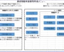 相続登記の申請書類作成が簡単にできます 相続登記の申請は自分でやる！(相続1or2人用) イメージ2