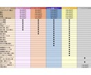 高可動域！貴方だけのVtuber作ります キャラクターデザインからLive2dまで一括依頼！ イメージ7