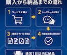 運送会社の安全会議・12か月分セットを提供します PPT・PDF・台本・テスト・実施記録をまとめて納品 イメージ6