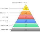 思春期における「子育てコーチング」を教えます 親子の悩みは、これで解決！安心の思春期子育てコーチング！ イメージ3