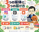 Instagram・Threadsを自動化します AIでSubstackも対応|SNS導入支援90分 イメージ3