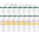 多店舗経営の人時生産性管理テンプレートご提供します 売上・利益・人時生産性をスプレットシートで原因と対策AI対応 イメージ4