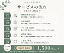 職務経歴書をプロ目線で添削します 現役転職エージェントが強みの伝わる書類に整えます イメージ5