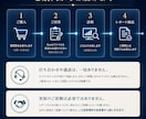 AI導入の前にやる業務の棚卸しをします 「何から始めるか」に、数字で答えます イメージ4