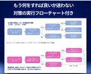 Amazonキーワード分析ツールを提供ます ２０２５年１１月３０日までのココナラ初出品特別価格で提供 イメージ7