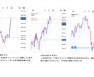 FXスマホで完結！3つのインジ法伝授します PC張り付き無し。3つのエントリー法でごろ寝エントリー可。 イメージ2