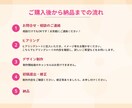 Canvaで教育系に特化したWEB画像制作します 分かりやすく、ターゲットの目に留まるようにデザインします！ イメージ3