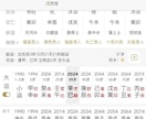 四柱推命中国本場の命式鑑定します 3000件の実績、日本語能力試験N1取得 イメージ2