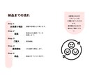 Instagramの運用代行承ります インスタ運用お手伝いします！応援価格！ イメージ4