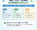 年間数万円の損を防ぐ！元店員がスマホ料金見直します 家族のスマホ代と子どものiPhone購入まで中立に診断します イメージ5